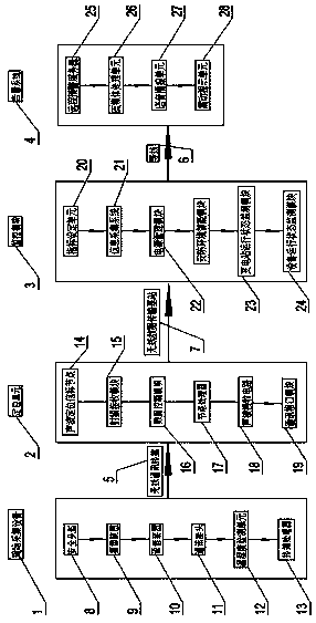 Unique identifier-based positioning system for staff and devices in transformer station