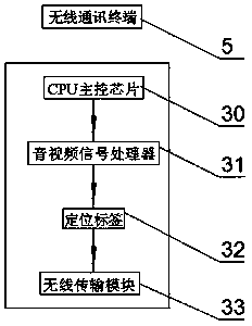 Unique identifier-based positioning system for staff and devices in transformer station