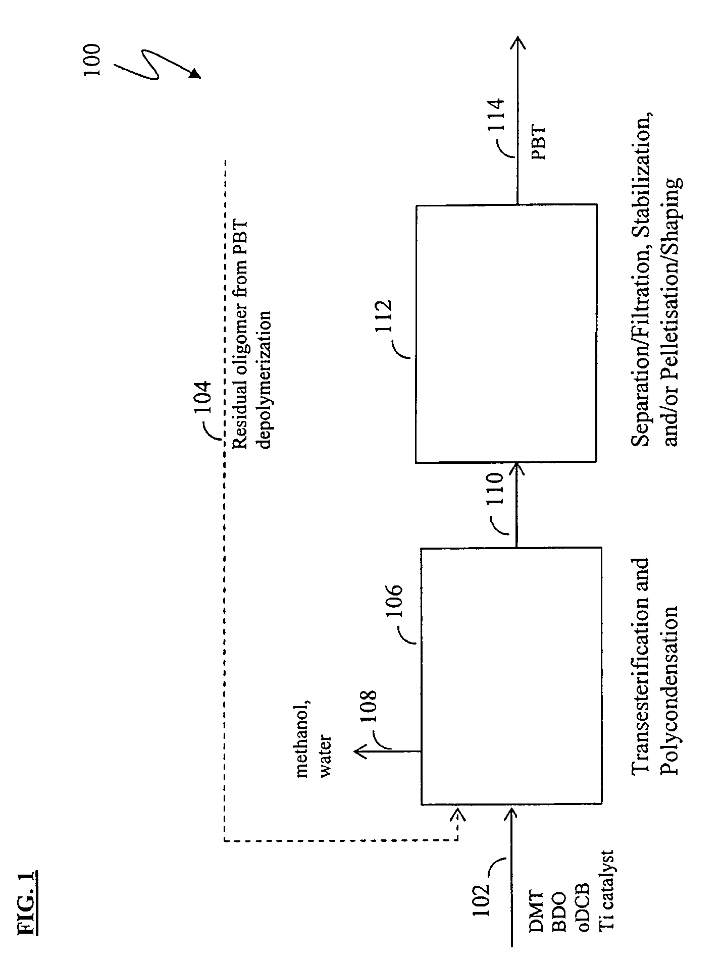 Methods for removing catalyst residue from a depolymerization process stream