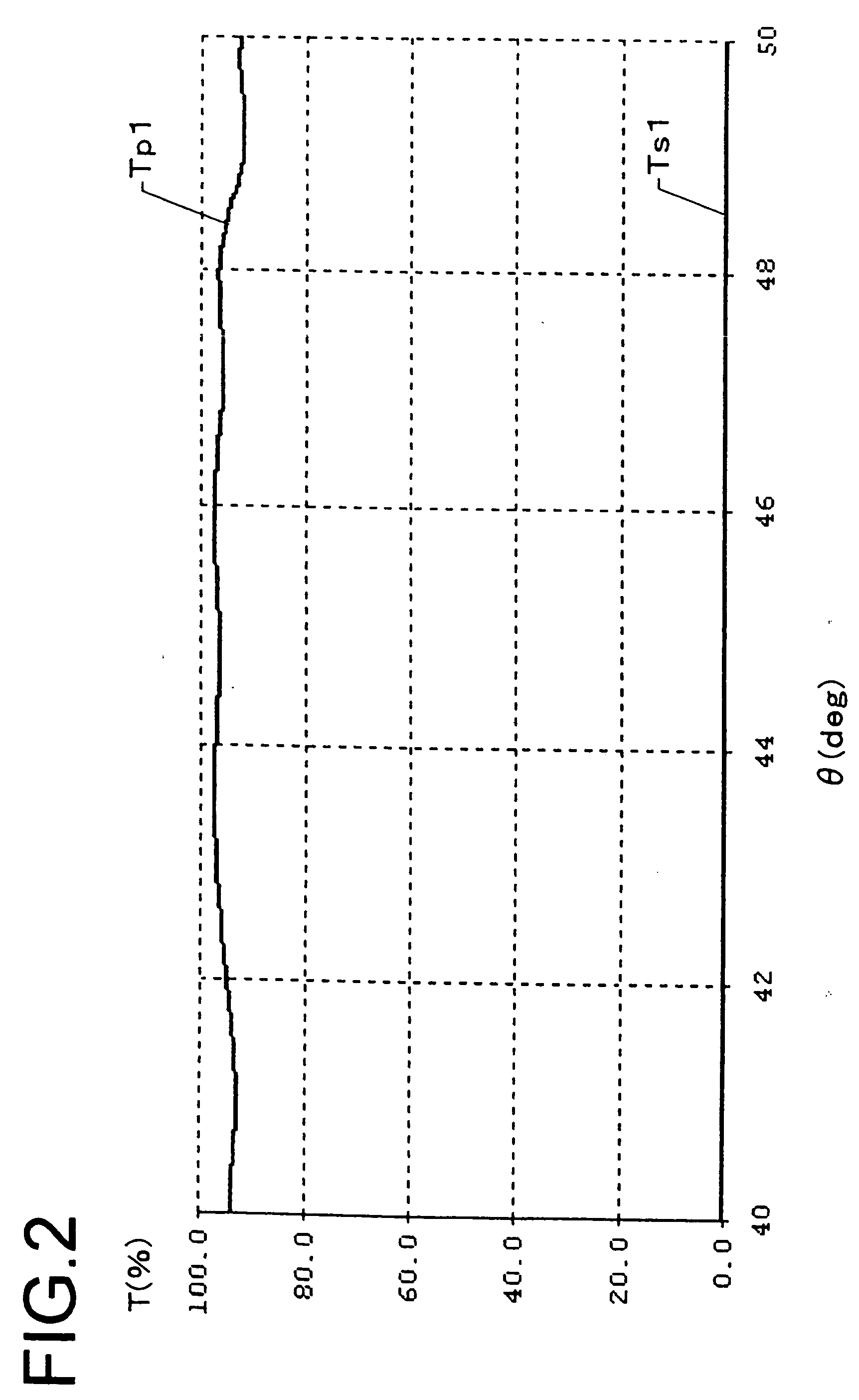 Method of phase shift adjustment of a polarization beam splitter film