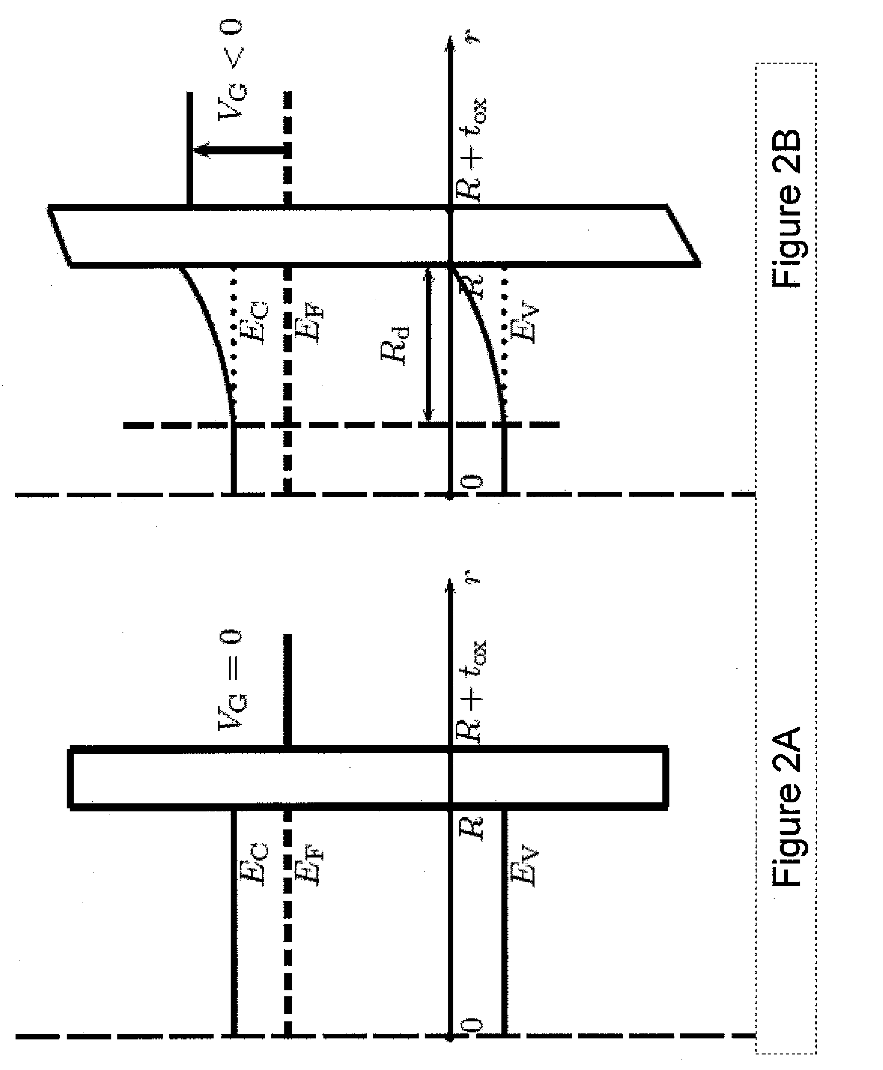 Nanostructure insulated junction field effect transistor