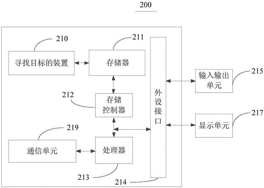 Target searching method and apparatus