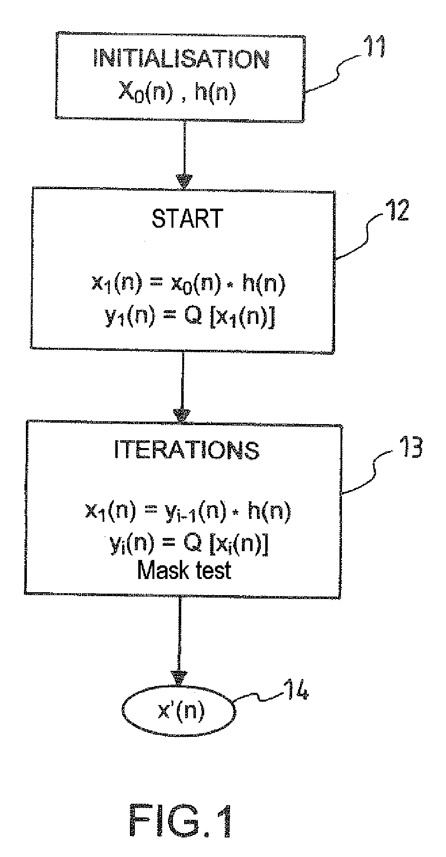 Noise-Generating Device and Method