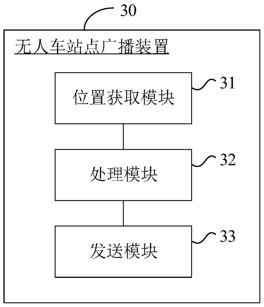 Unmanned vehicle site broadcasting method, device, equipment and storage medium