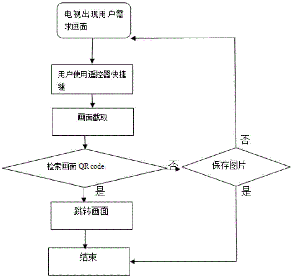 A reservation control method for fast decoding of TV pictures