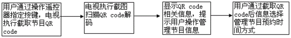 A reservation control method for fast decoding of TV pictures