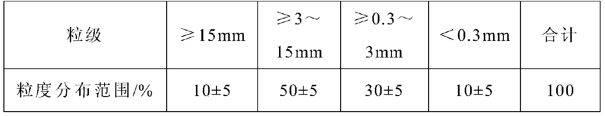 Coal blending and coking method involving low metamorphism, high flow and high expansion coking coal