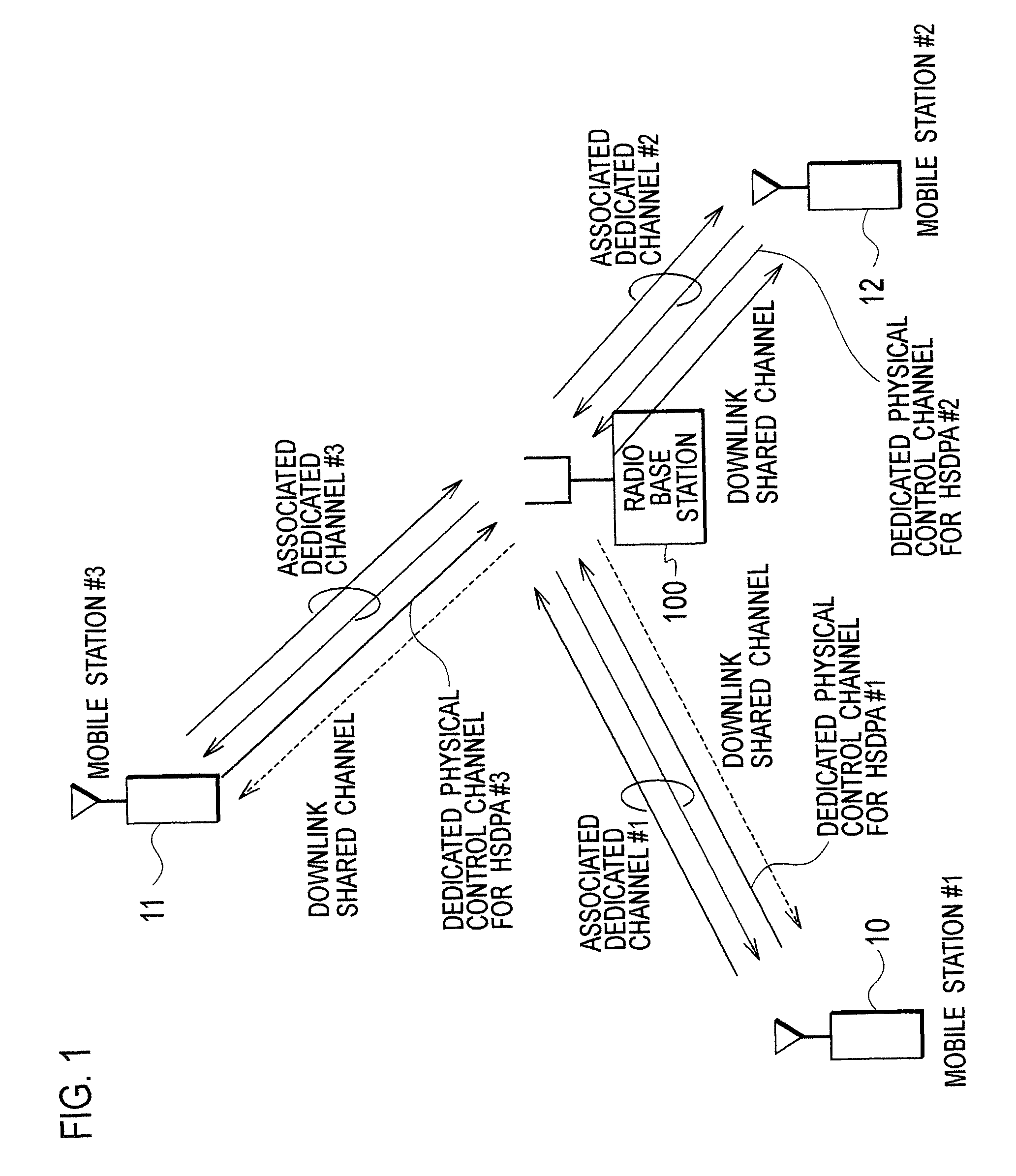 Packet transmission control device and packet transmission control method