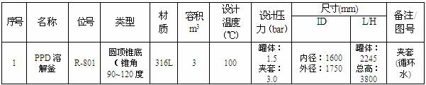 A kind of production method of high-quality polyparaphenylene terephthalamide resin and ppd dissolution kettle