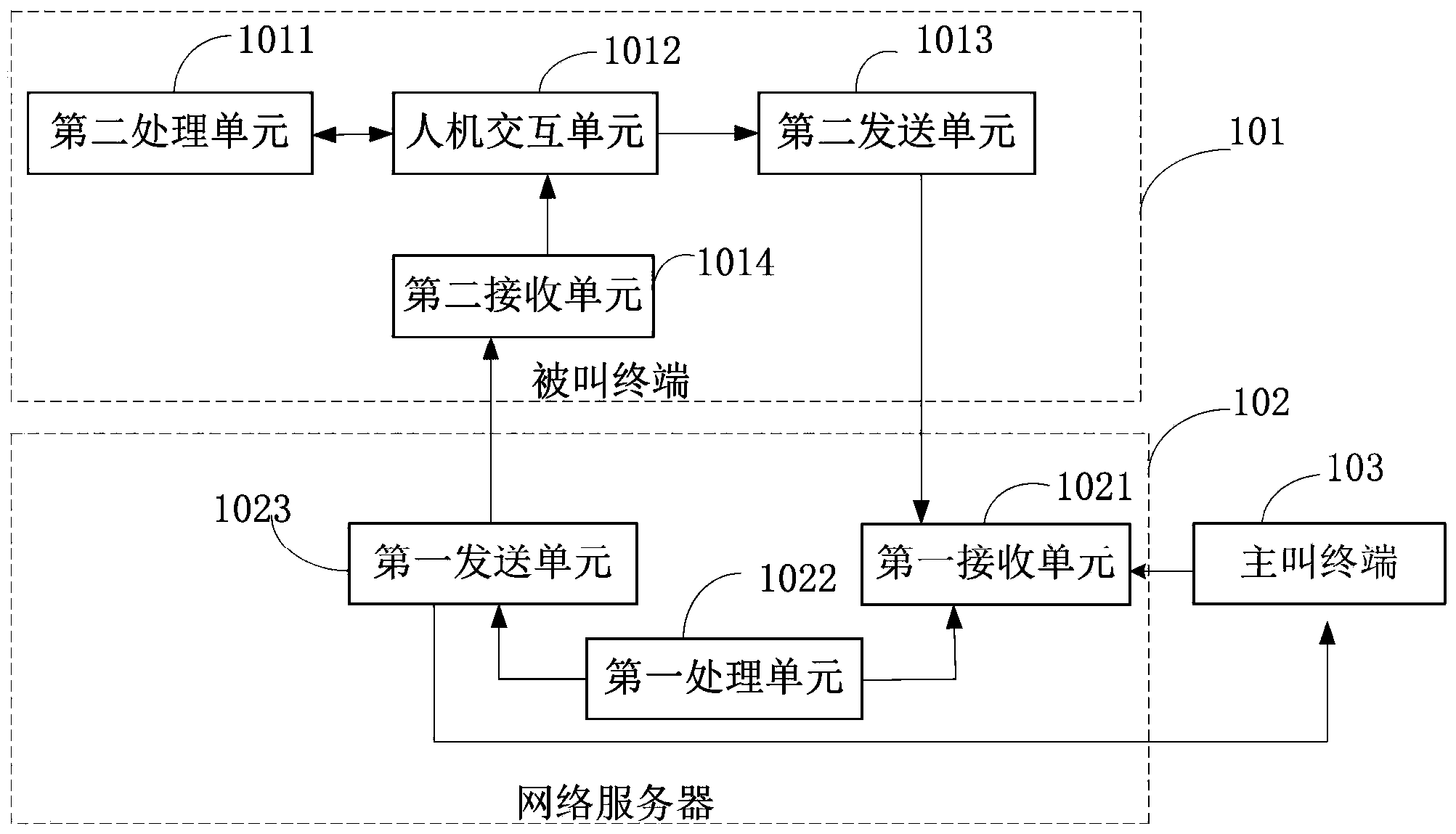Call forwarding method and system, network server and terminal