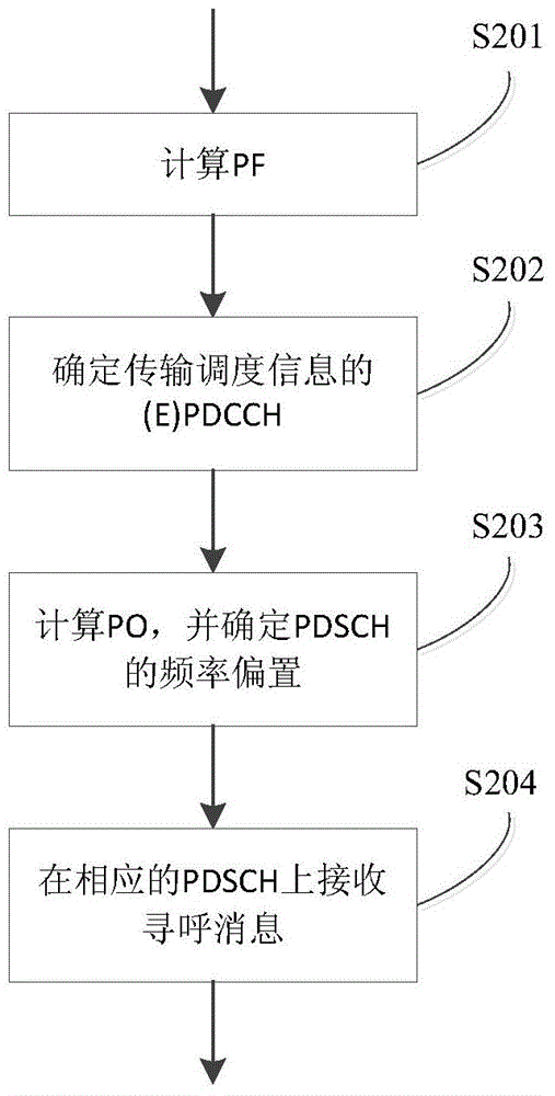 Method of receiving paging message in communication system based on machine type communication