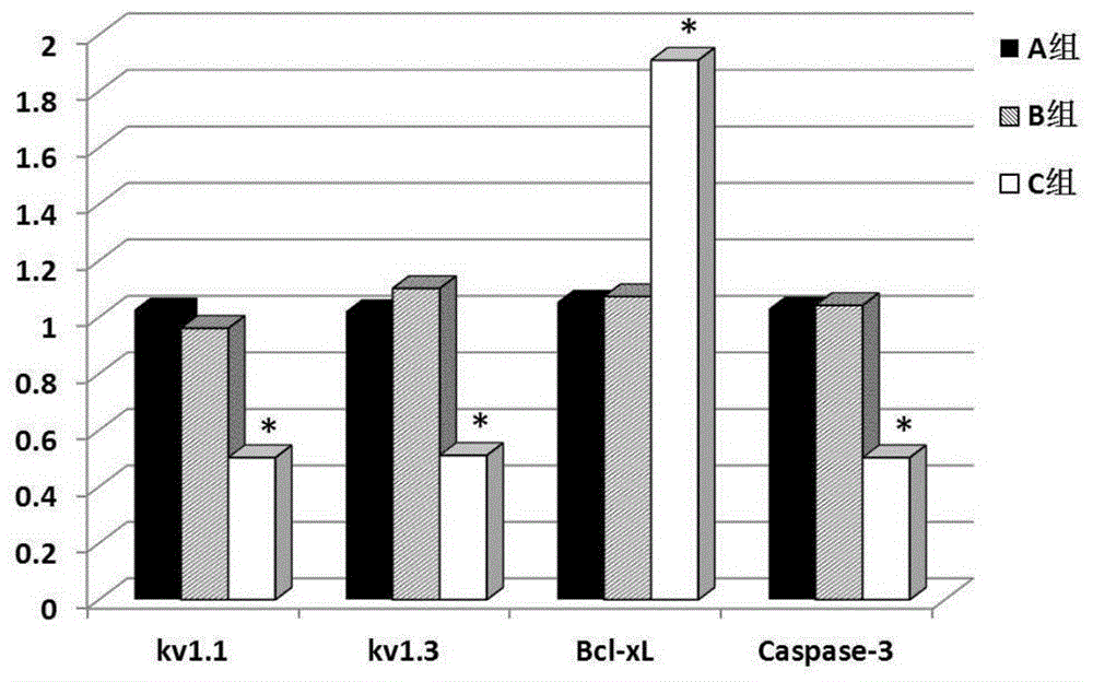 Uses of αb-crystallin