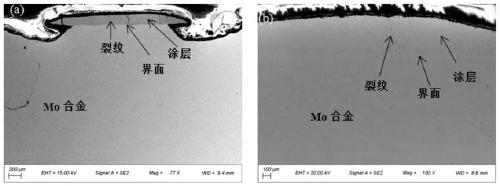 Method for repairing silicide coating on surface of Mo alloy sheet