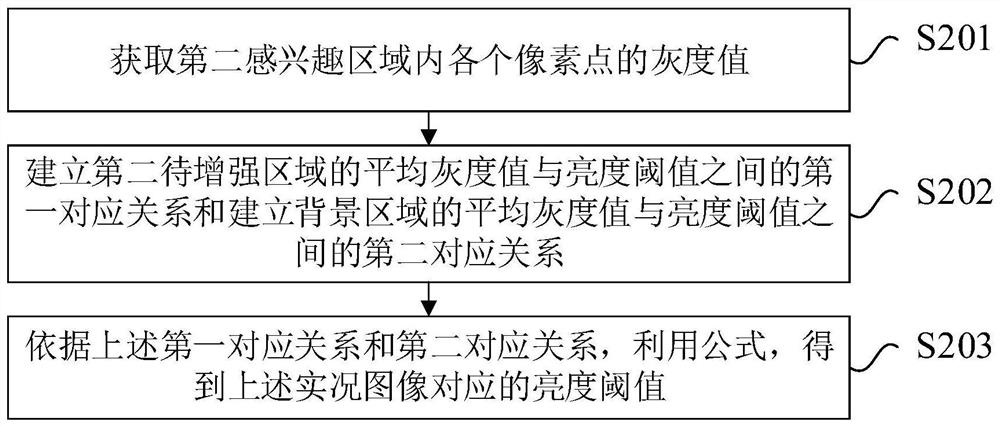 Signal lamp color enhancement method and device and electronic equipment