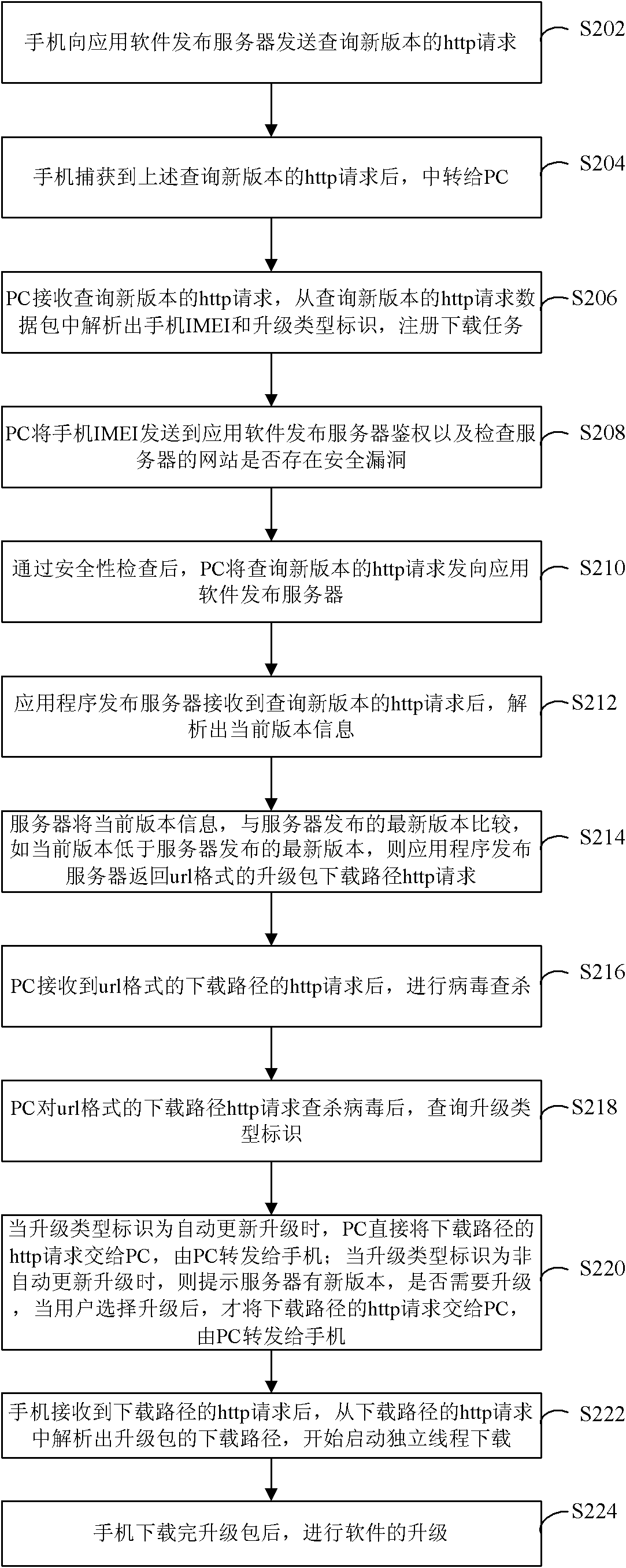 Version upgrade method and terminal, and version upgrade system