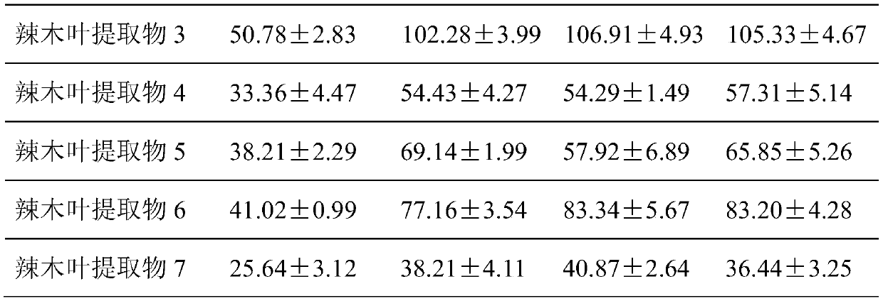 Moringa leaf extract with cholate adsorption capacity and preparation method and application thereof