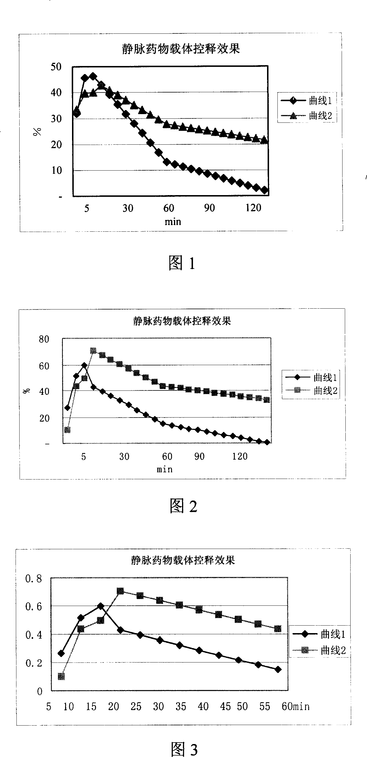 Intravenous medicine carrier material and its prepn process