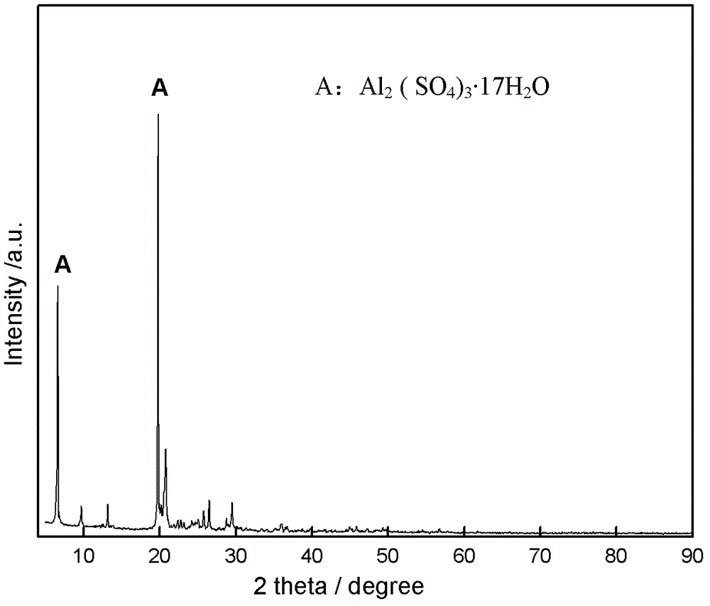 Method for extracting aluminum potassium product from associated alum quarry tailings