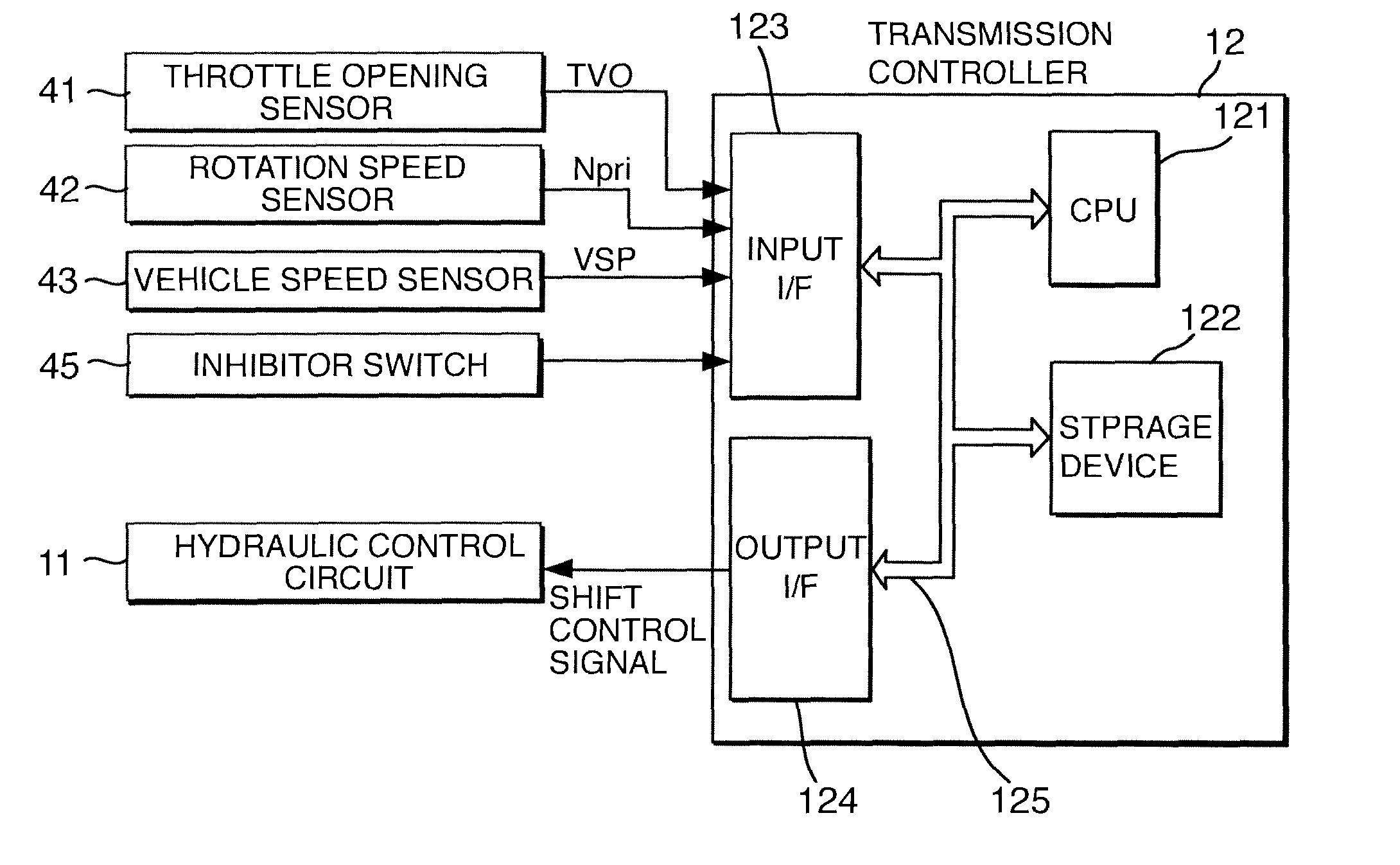 Shift control of continuously variable transmission