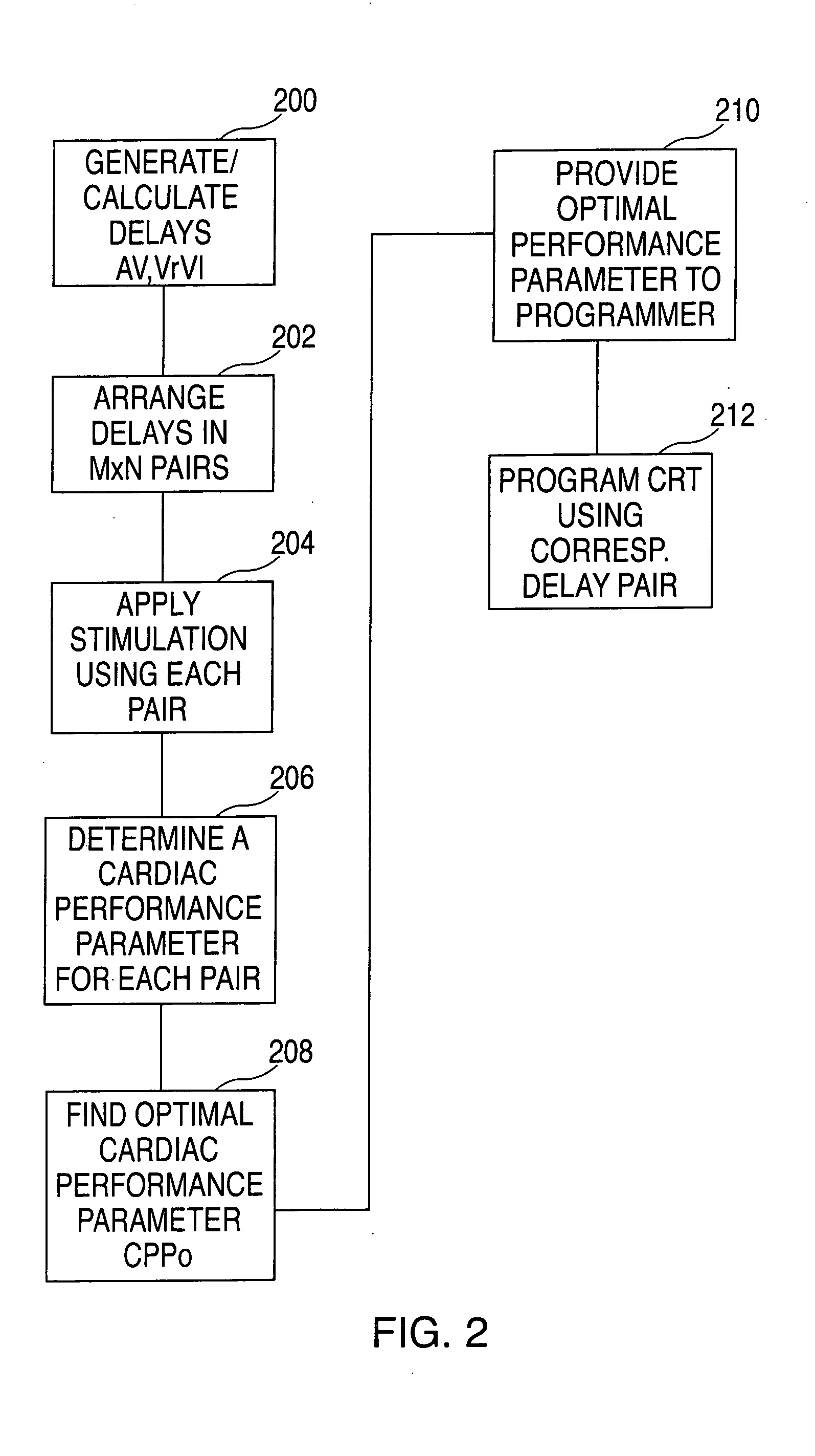 Method and apparatus for automatically programming CRT devices