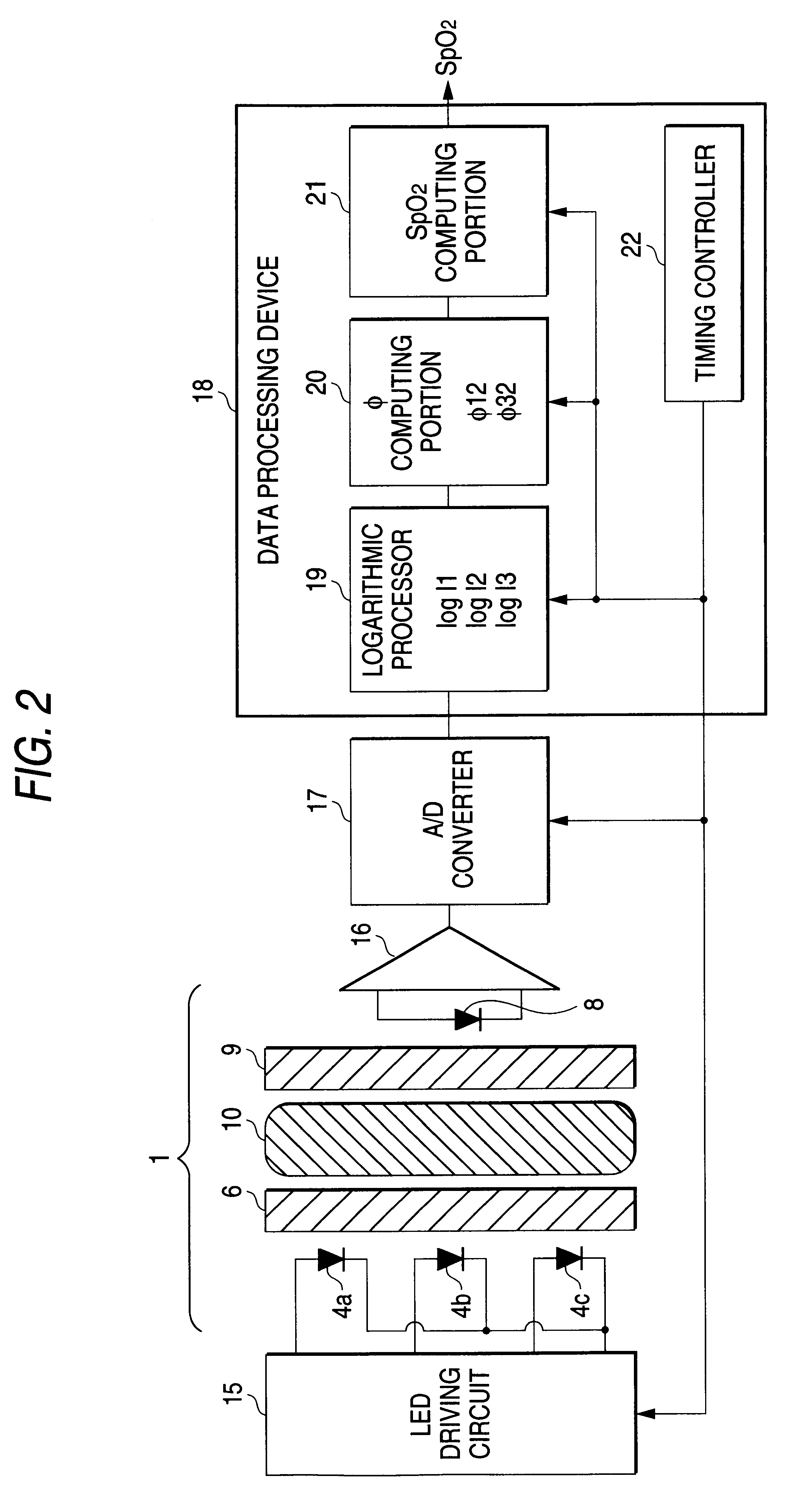 Probe and apparatus for determining concentration of light-absorbing materials in living tissue