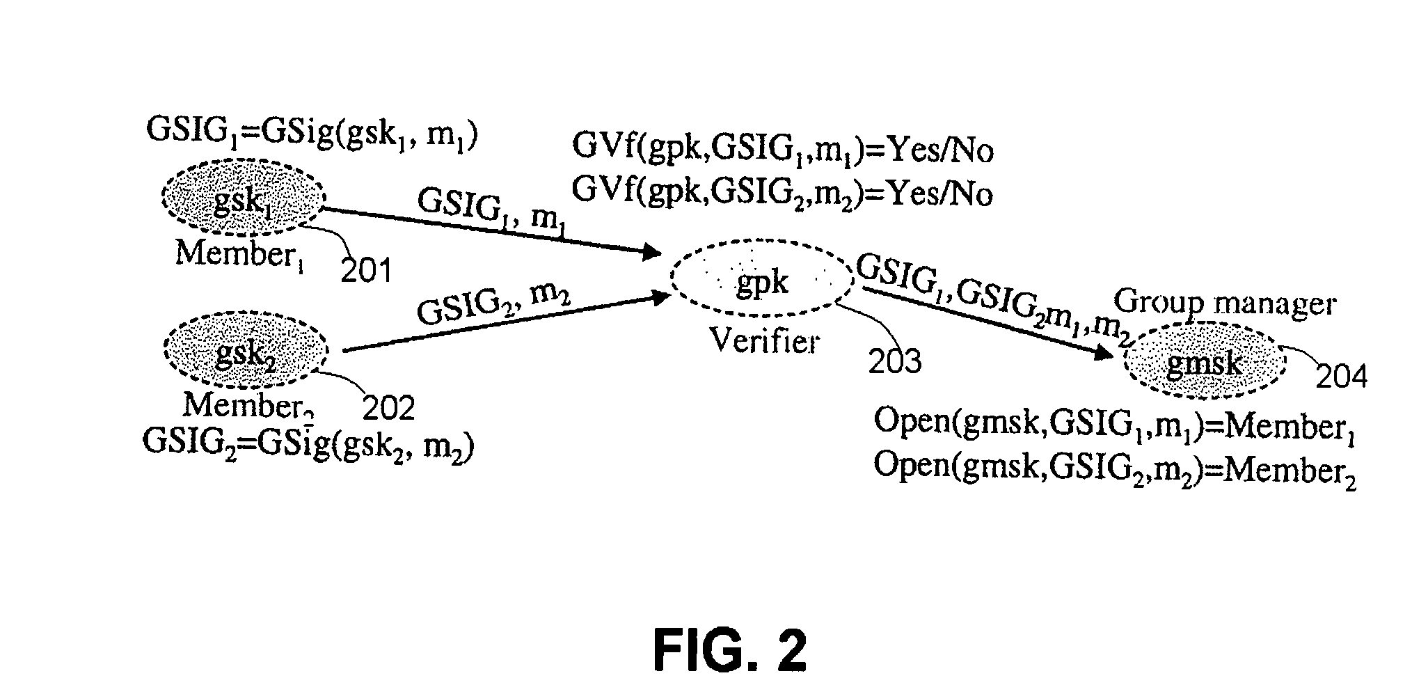 System and method for wireless mobile network authentication