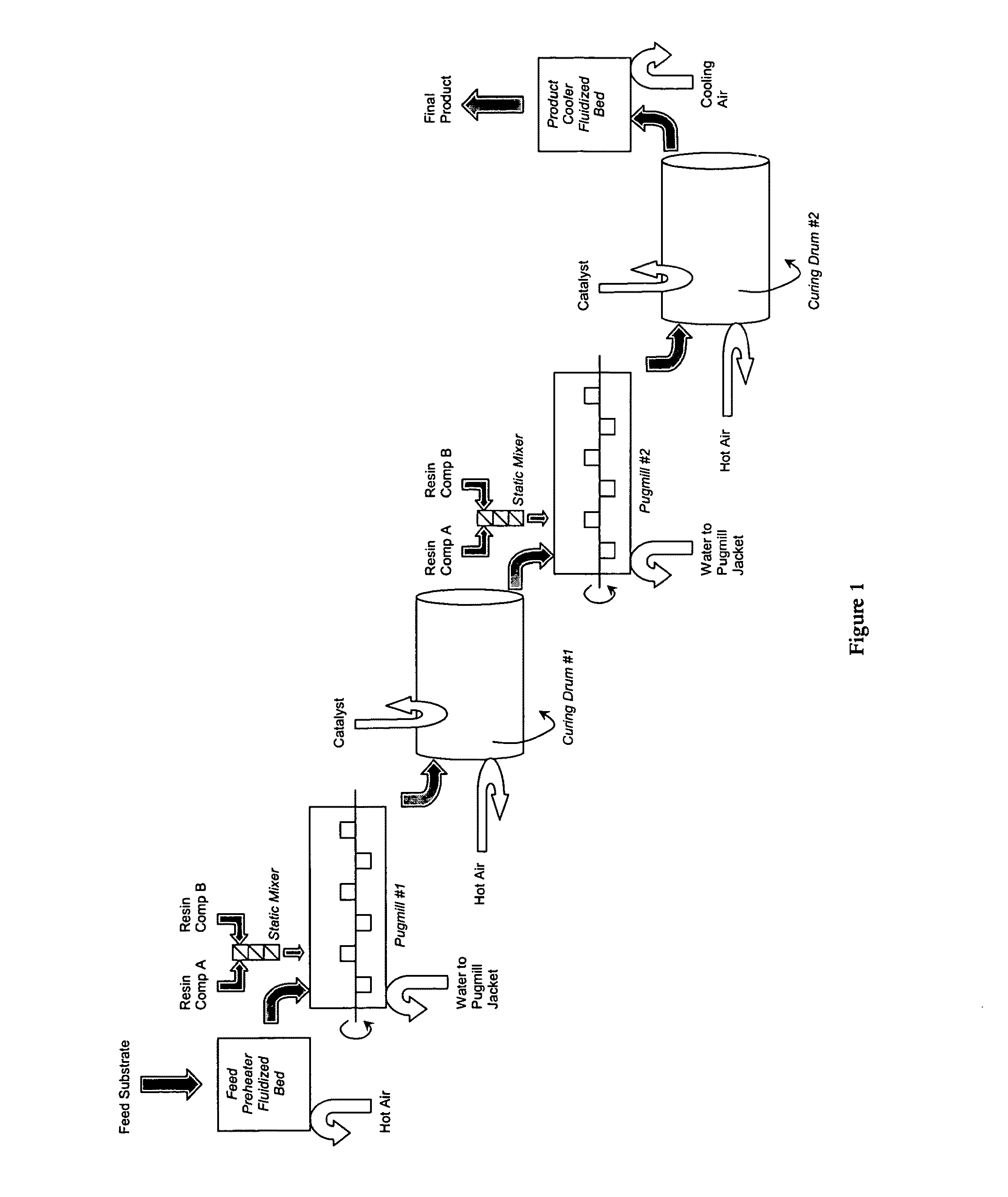 Methods and systems for coating granular substrates