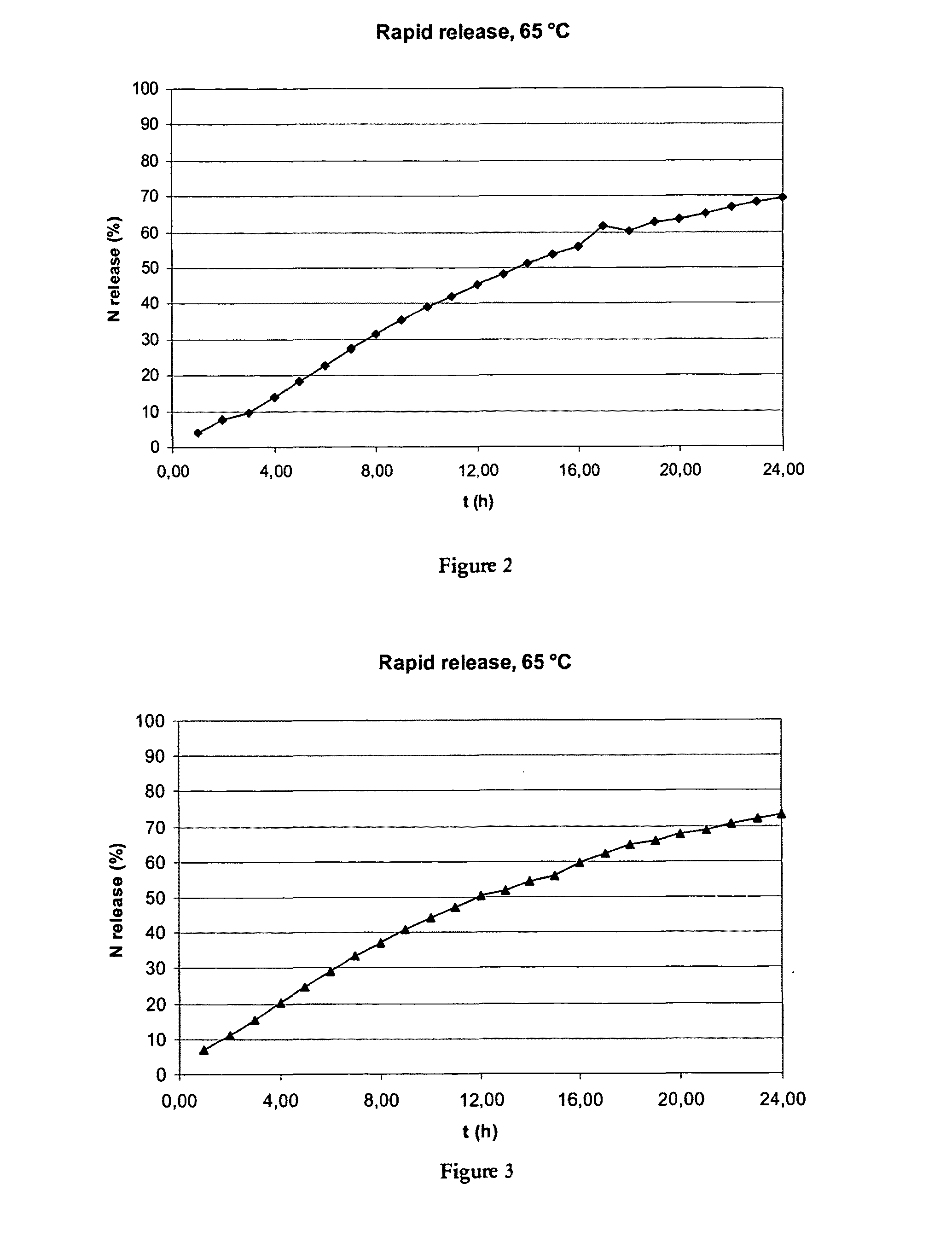Methods and systems for coating granular substrates