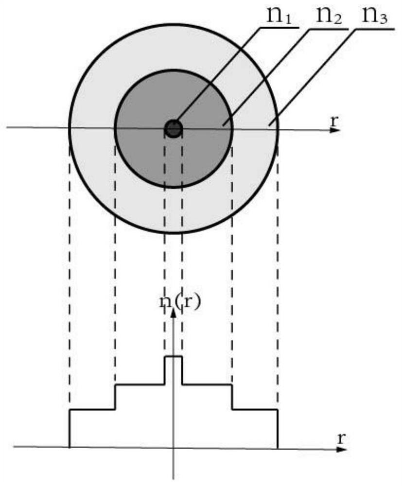 Multi-parameter measuring device based on double-clad optical fiber