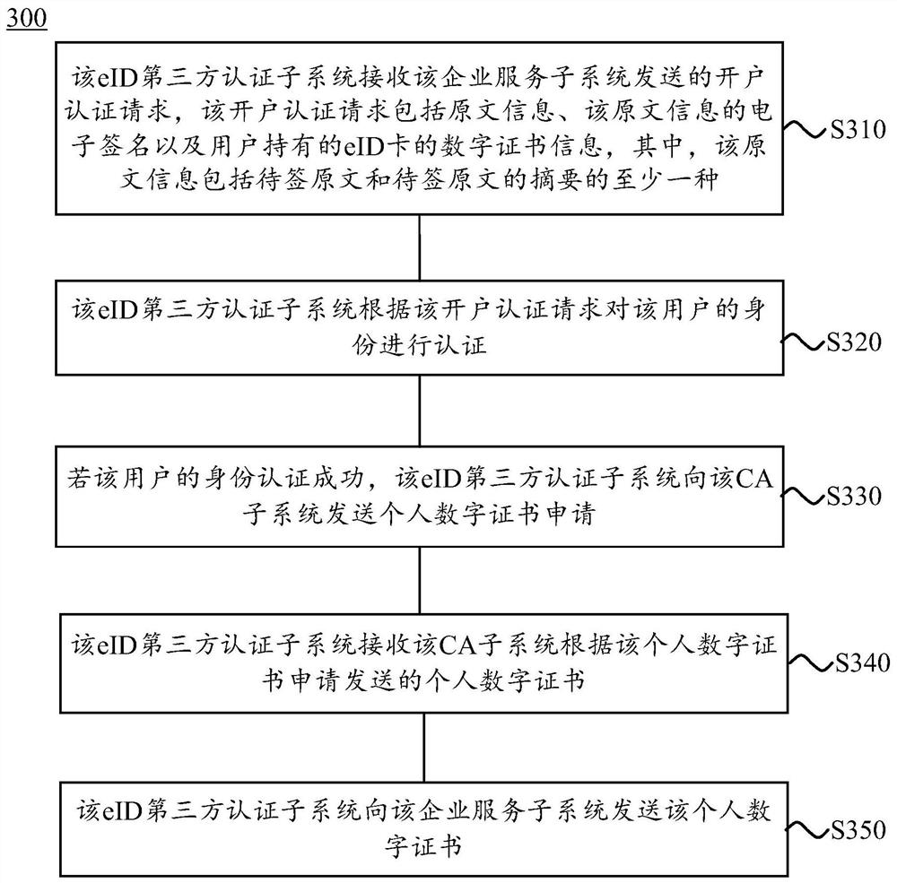 Systems and methods for remote account opening