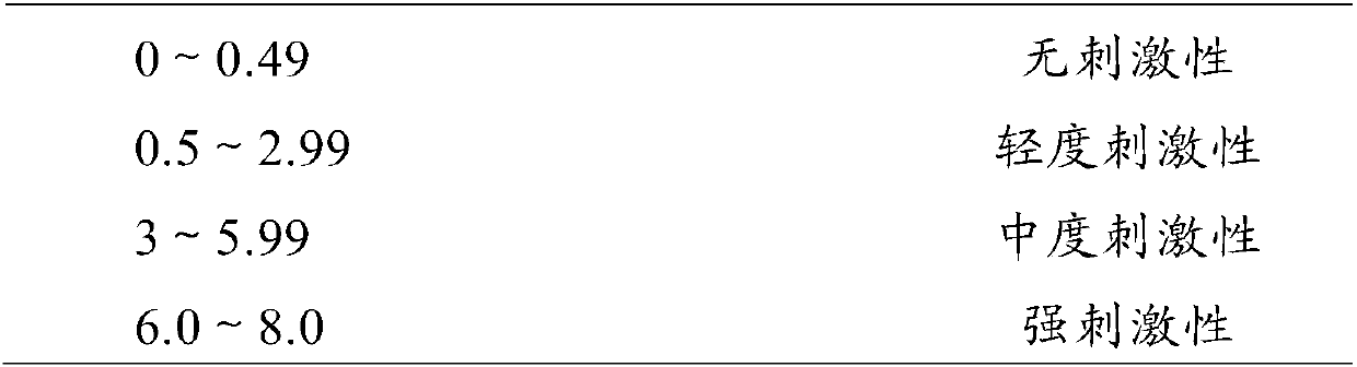 Traditional Chinese medicine composition for treating cough and asthma, and applications thereof