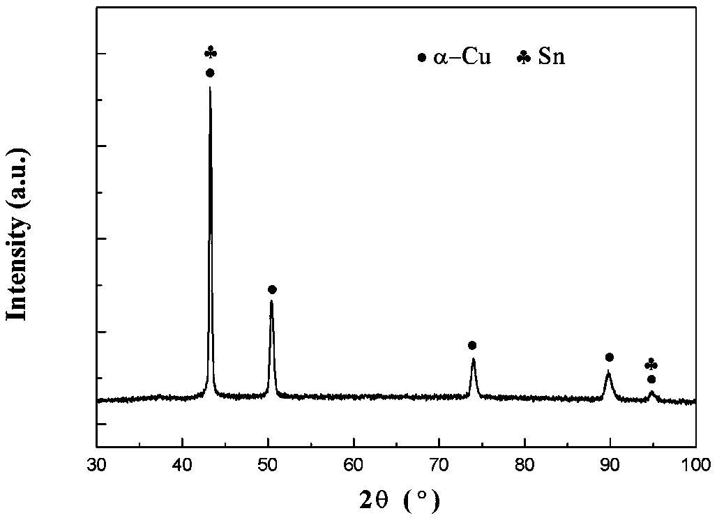 A kind of preparation method of high-strength wear-resistant copper-nickel-tin alloy coating