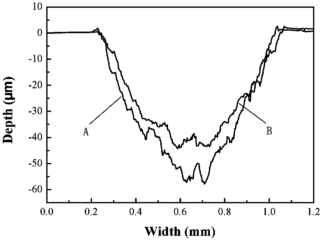 A kind of preparation method of high-strength wear-resistant copper-nickel-tin alloy coating