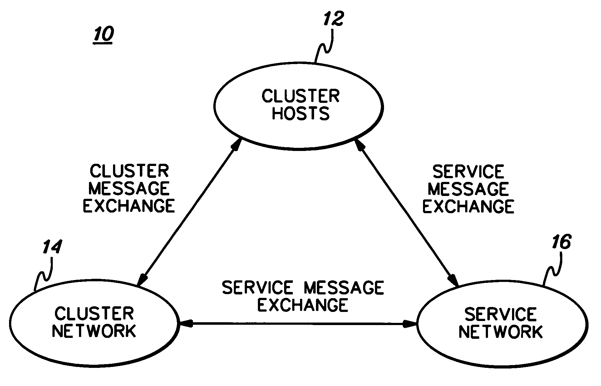 Reliable message transfer over an unreliable network
