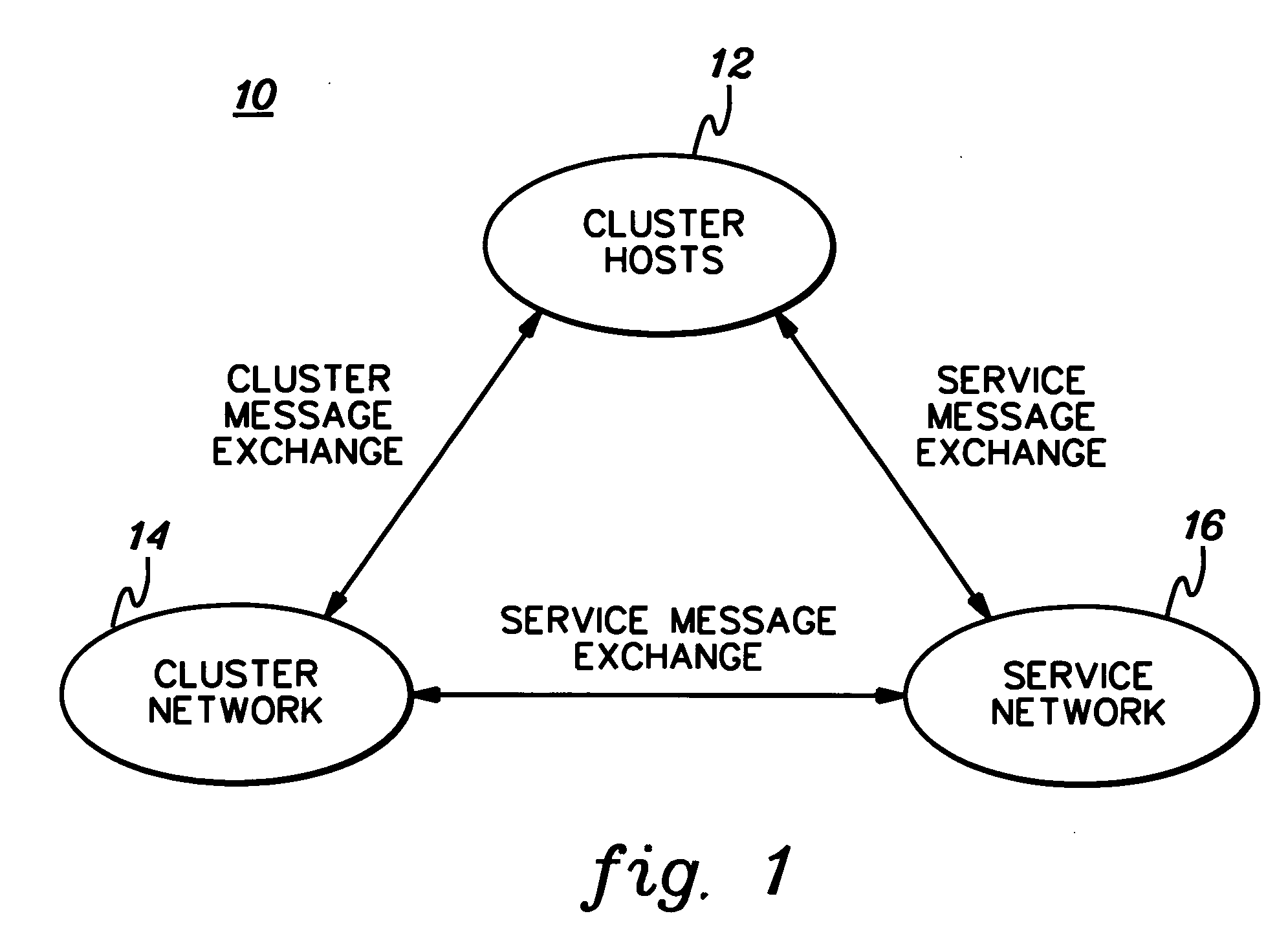Reliable message transfer over an unreliable network
