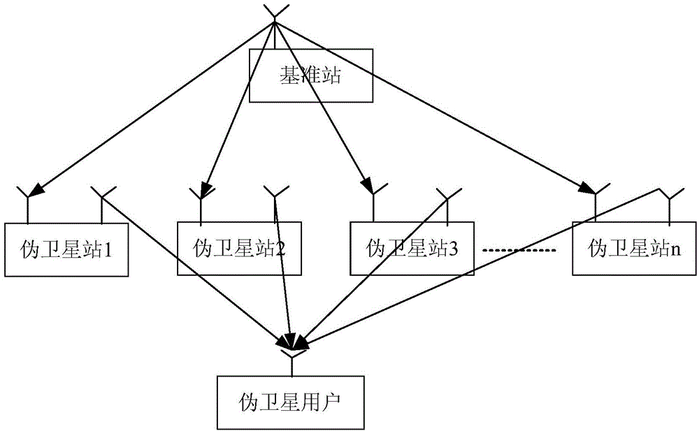 Pseudolite time synchronization method and positioning method thereof