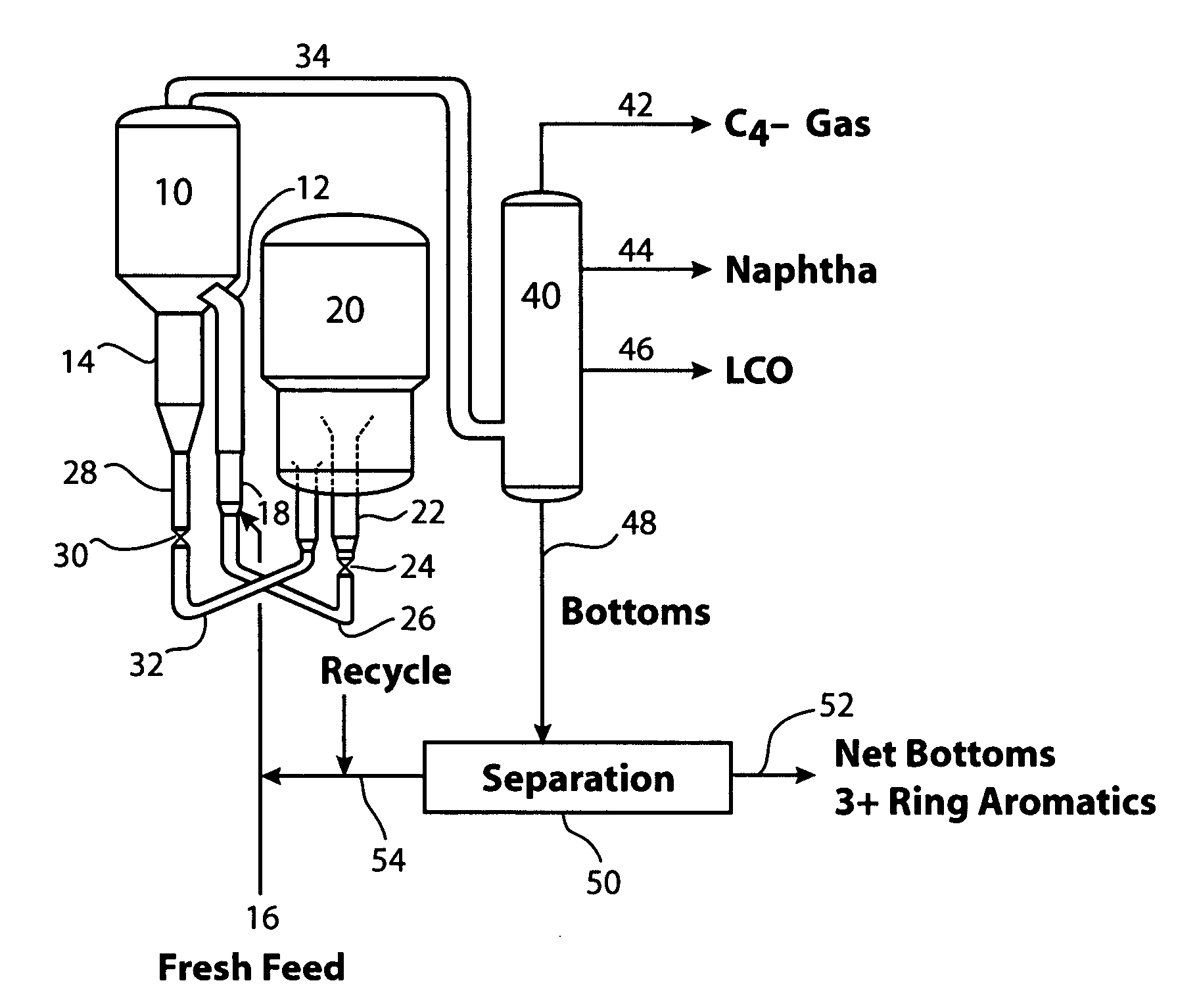 Short contact time FCC process