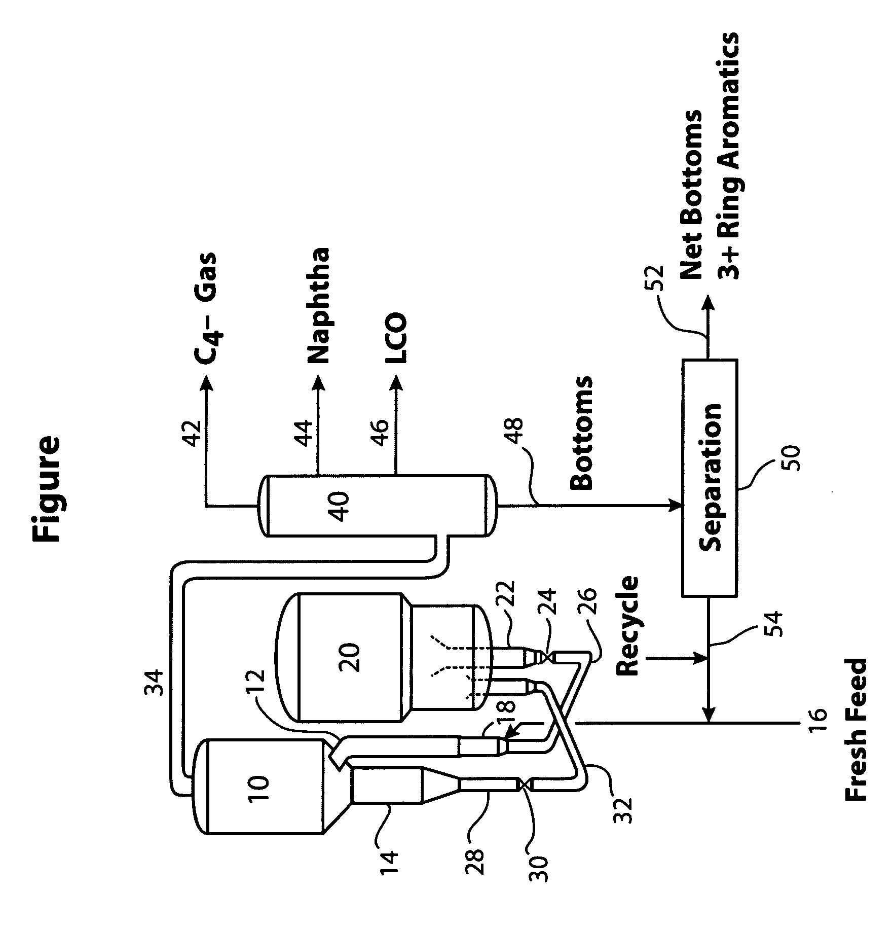 Short contact time FCC process