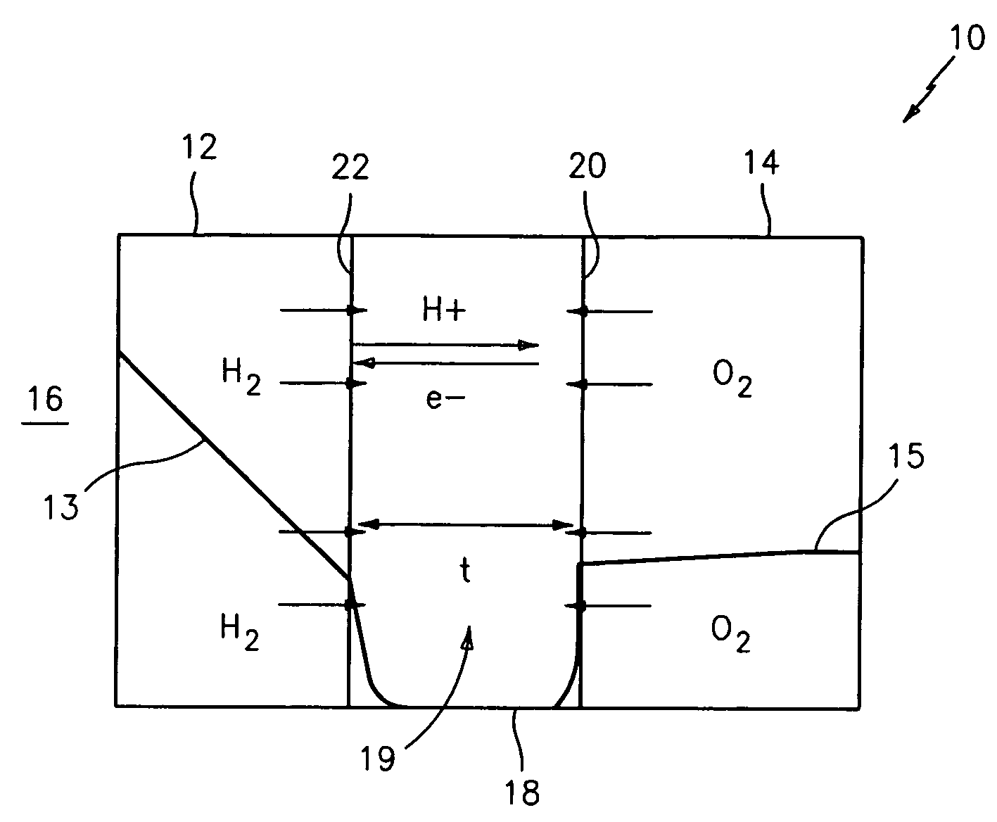 Extended catalyzed layer for minimizing cross-over oxygen and consuming peroxide