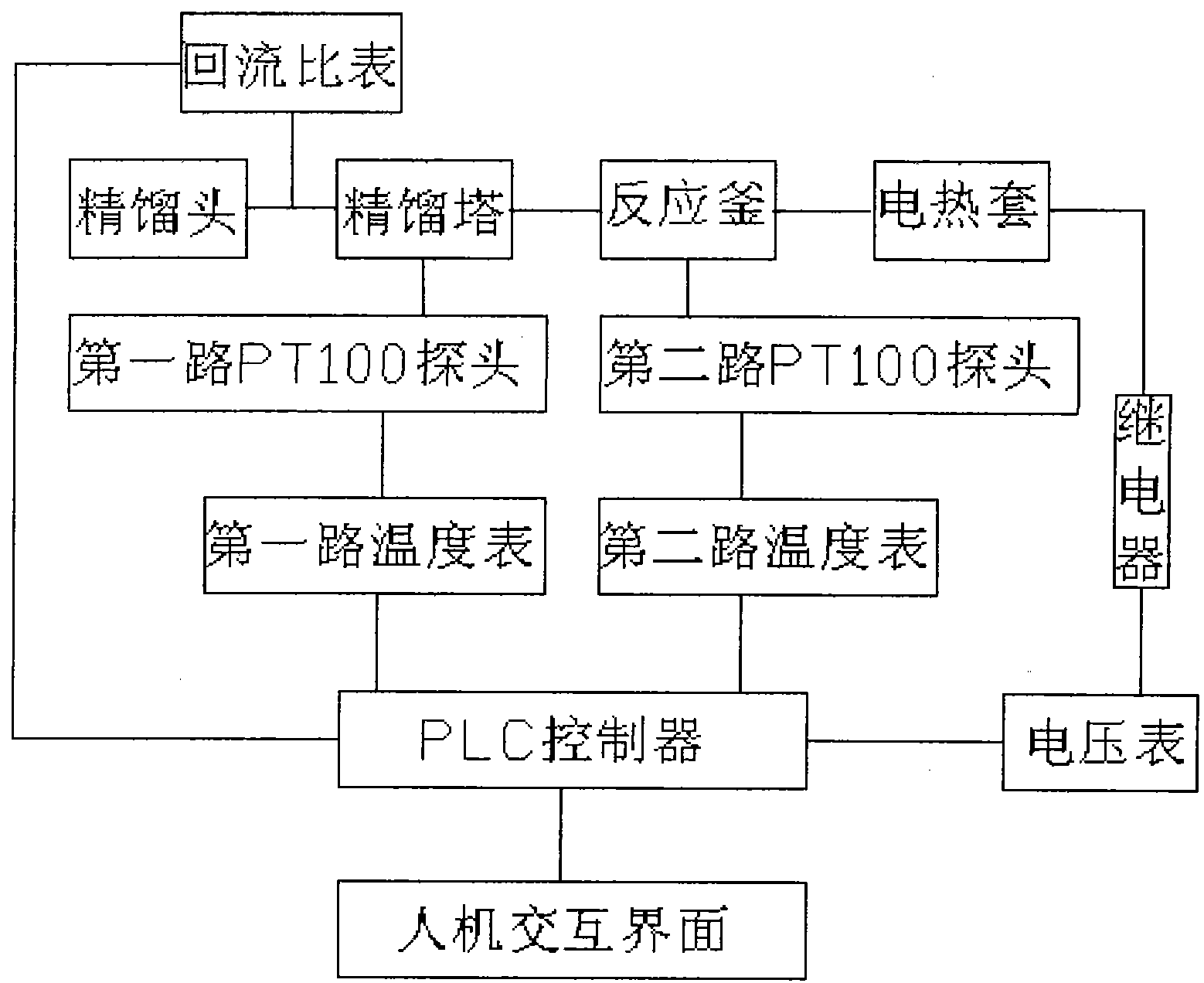 Intelligent reflux ratio distillation apparatus