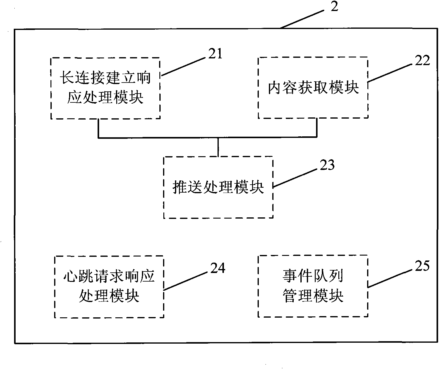 Mobile phone information browsing device, mobile phone information browsing system and realizing method thereof