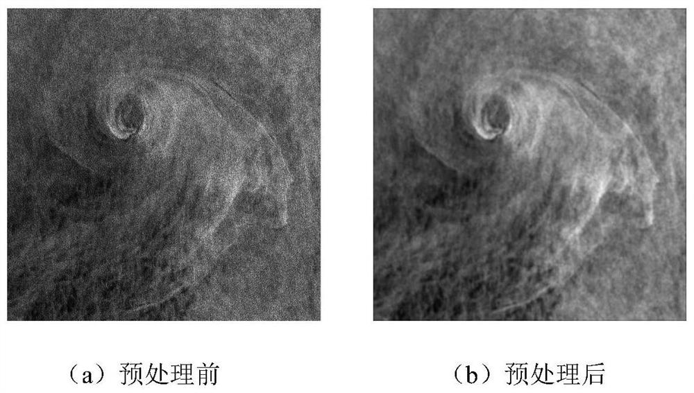 Method and system for inverting ocean vortex dynamic parameters in SAR (Synthetic Aperture Radar) image