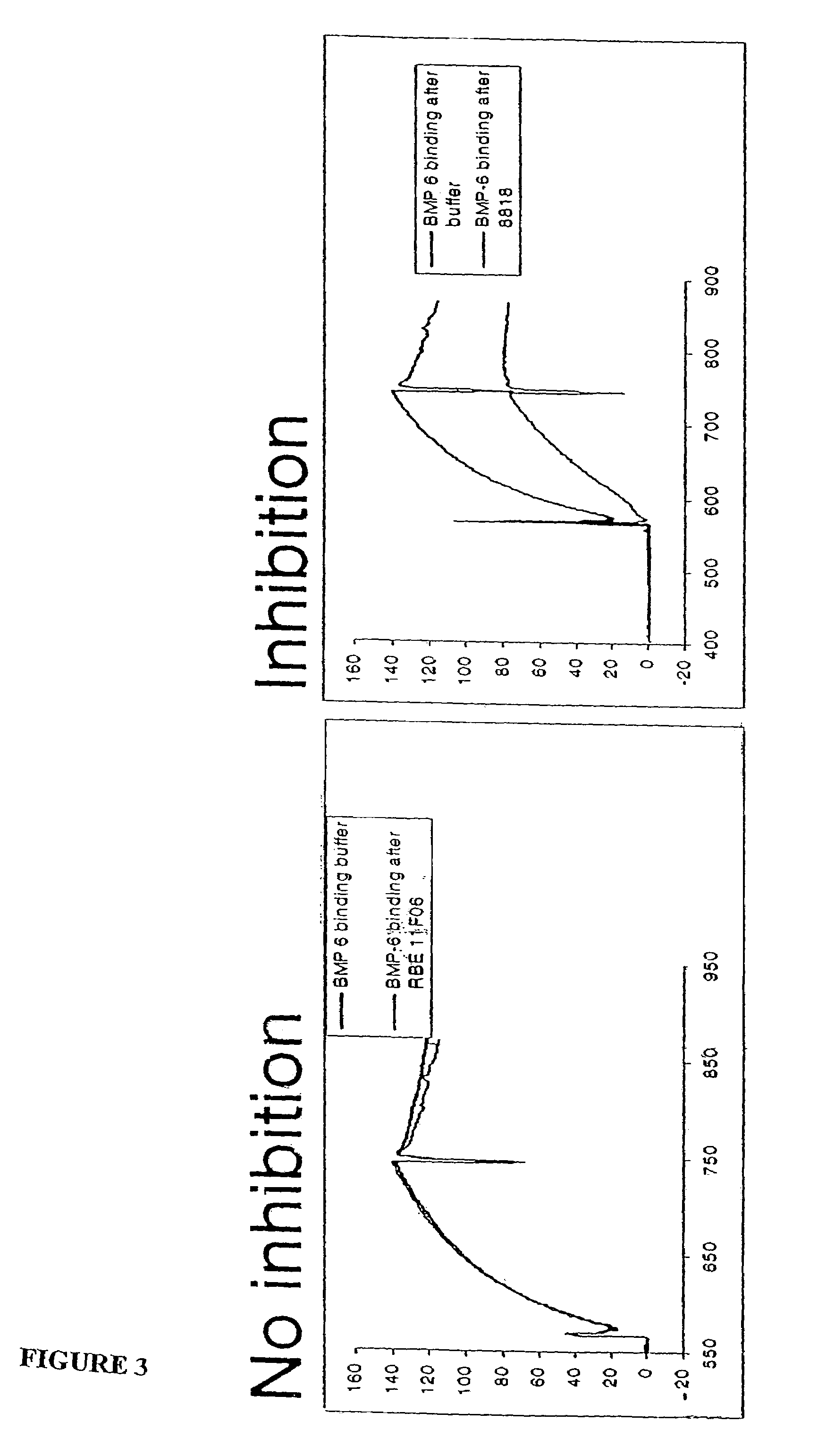 Ligands for TGF-beta binding proteins and uses thereof