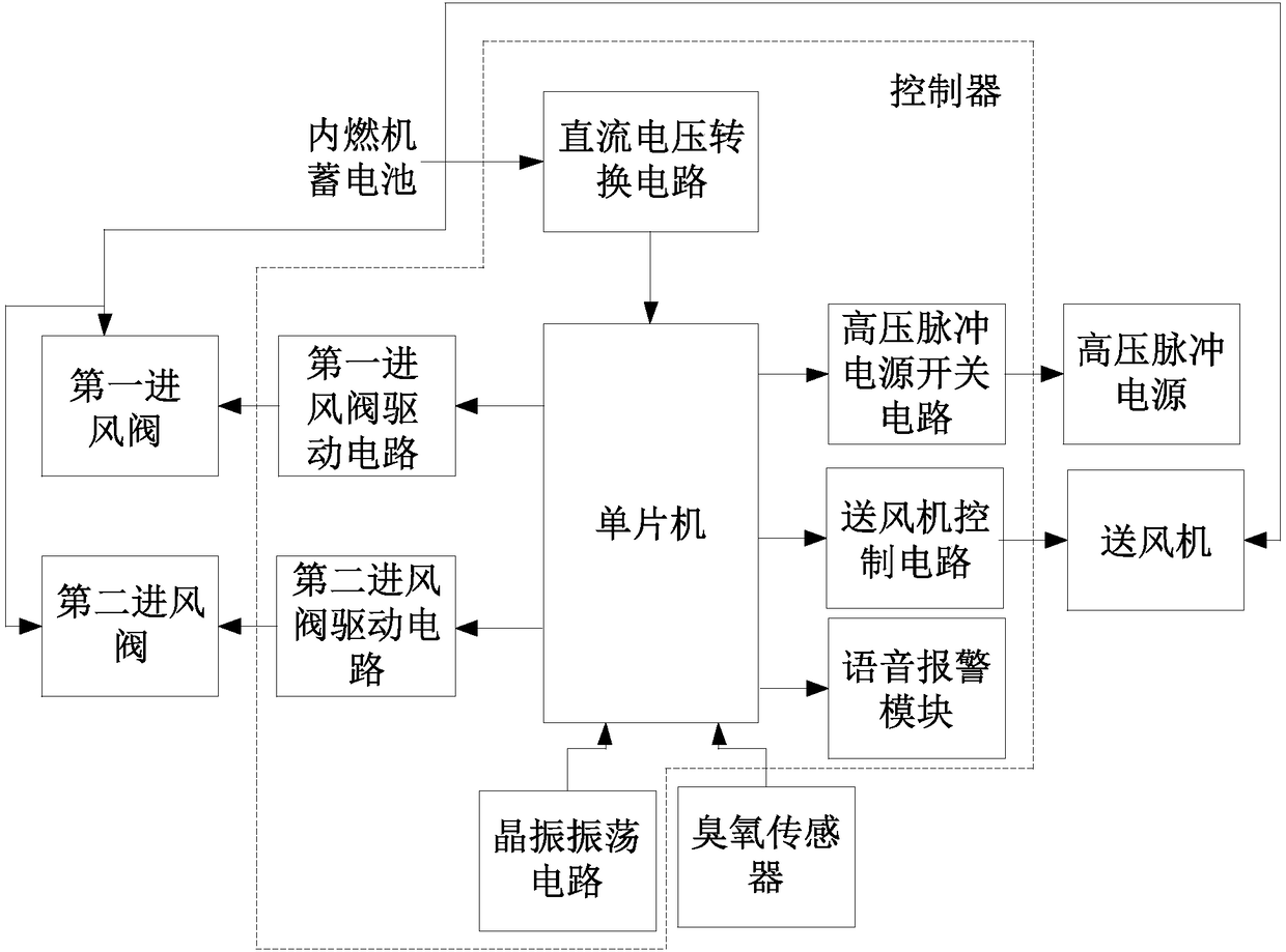 Internal combustion engine double combustion-supporting and oil saving device based on single chip microcomputer control