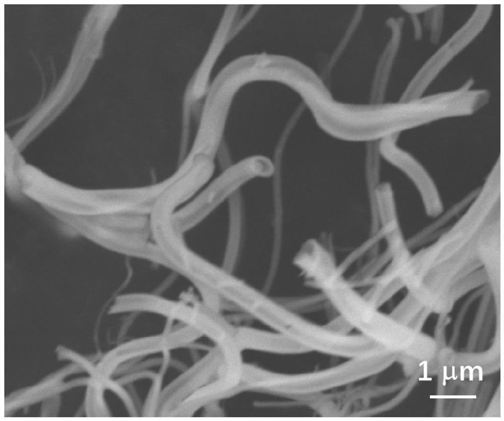 Preparation method and application of ZnMn2O4 tube-in-tube nanofibers