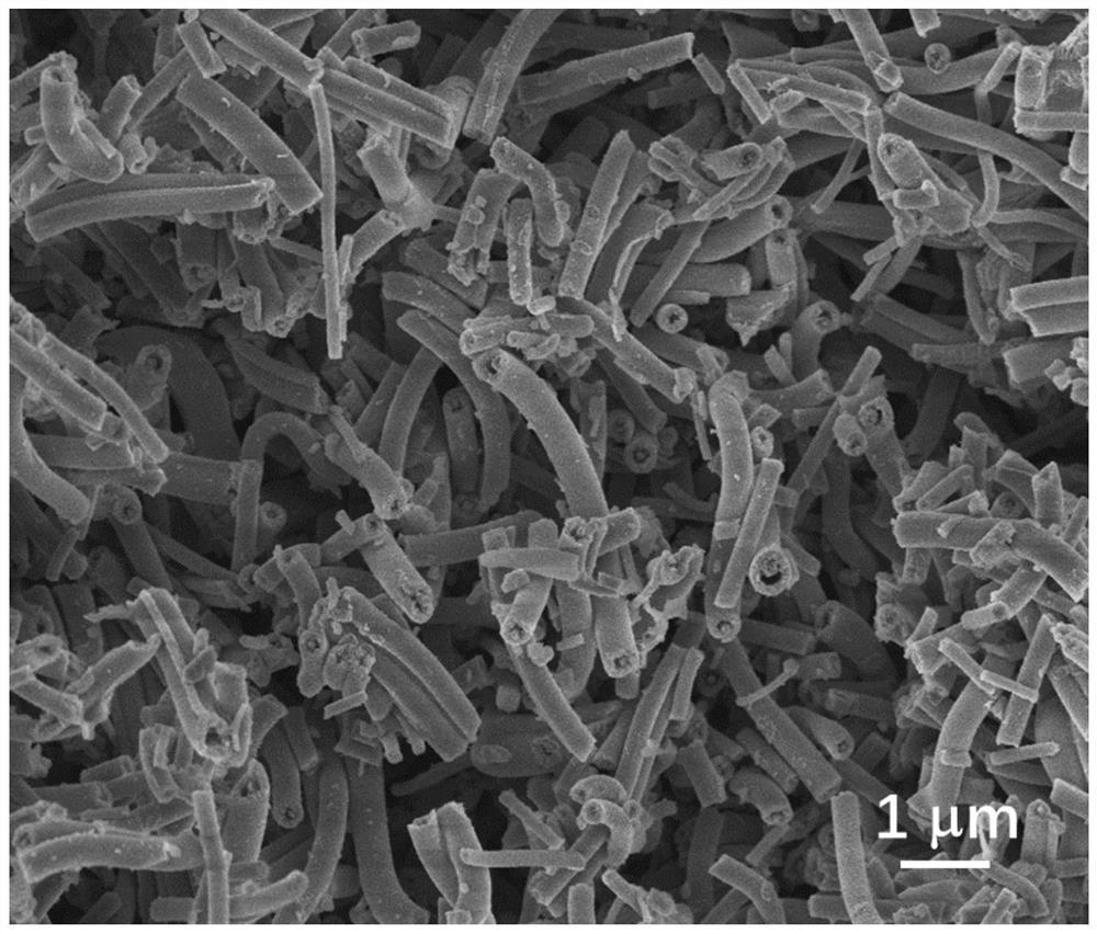 Preparation method and application of ZnMn2O4 tube-in-tube nanofibers