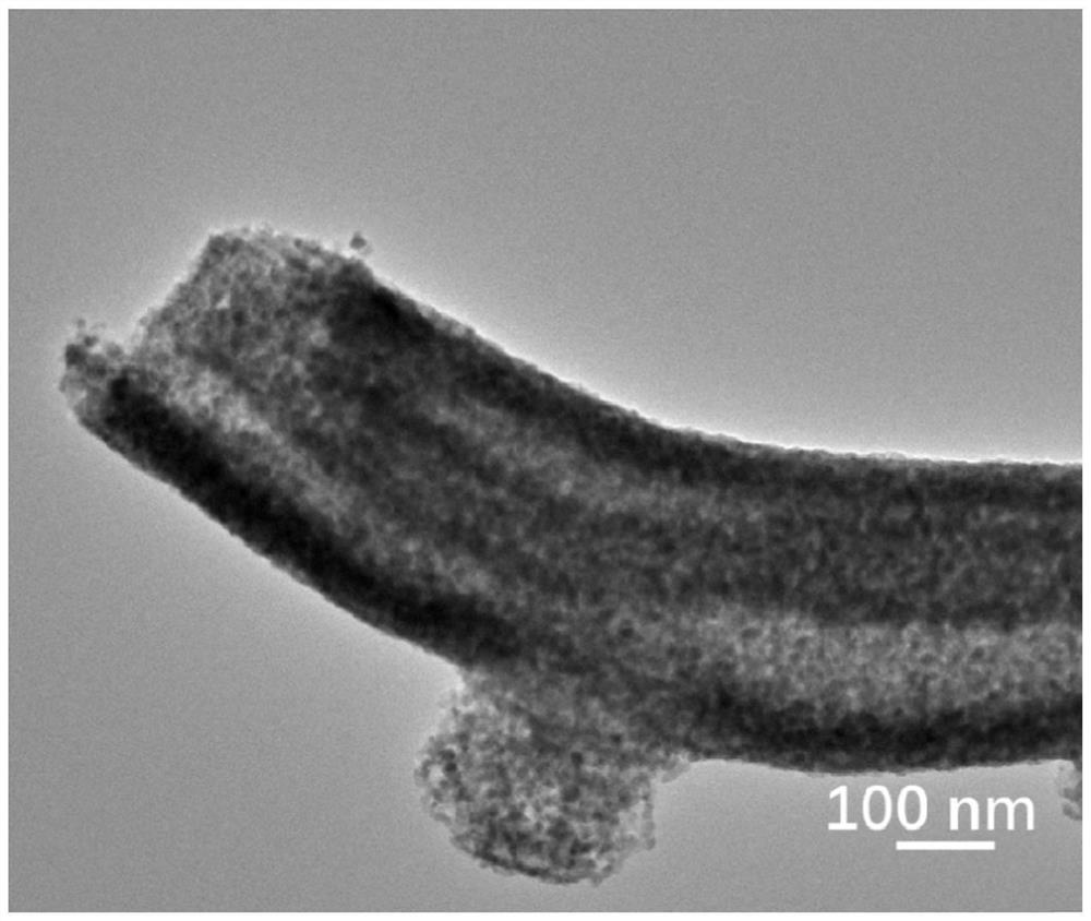 Preparation method and application of ZnMn2O4 tube-in-tube nanofibers