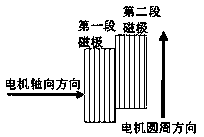 A segmented oblique pole rotor and its motor