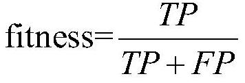 A phishing detection method based on salps swarm algorithm support vector machine