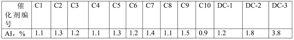 A kind of catalytic cracking catalyst containing aluminum sol binder and preparation method thereof